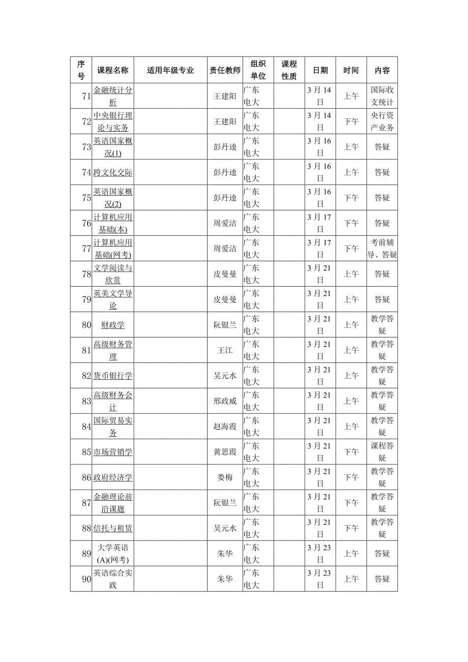 2006年春季学期网上教学活动安排表new.doc_第5页