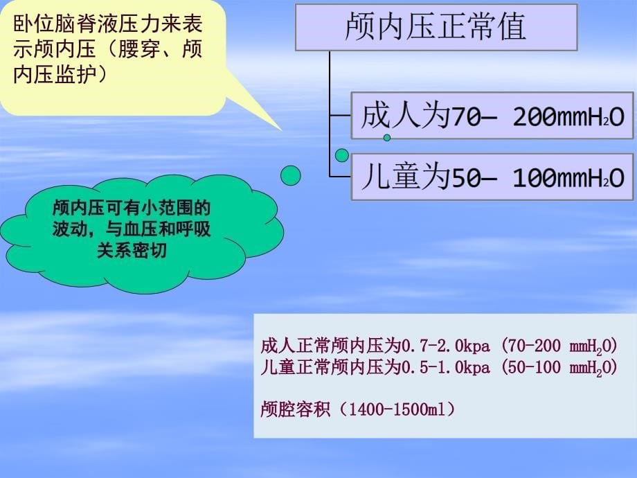 颅内压增高病人的护理解析课件_第5页