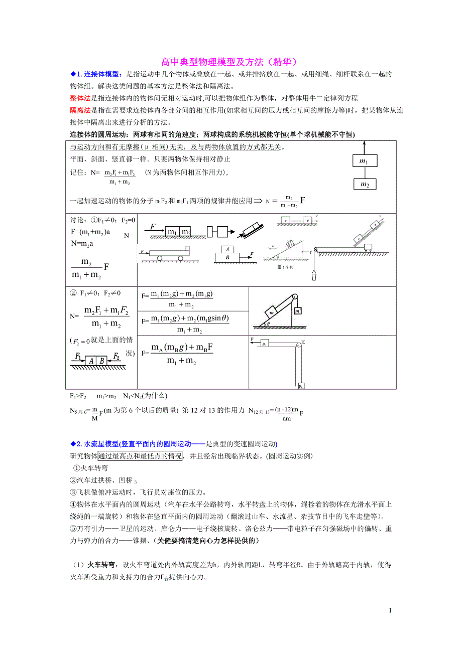 高中物理典型物理模型及方法_第1页