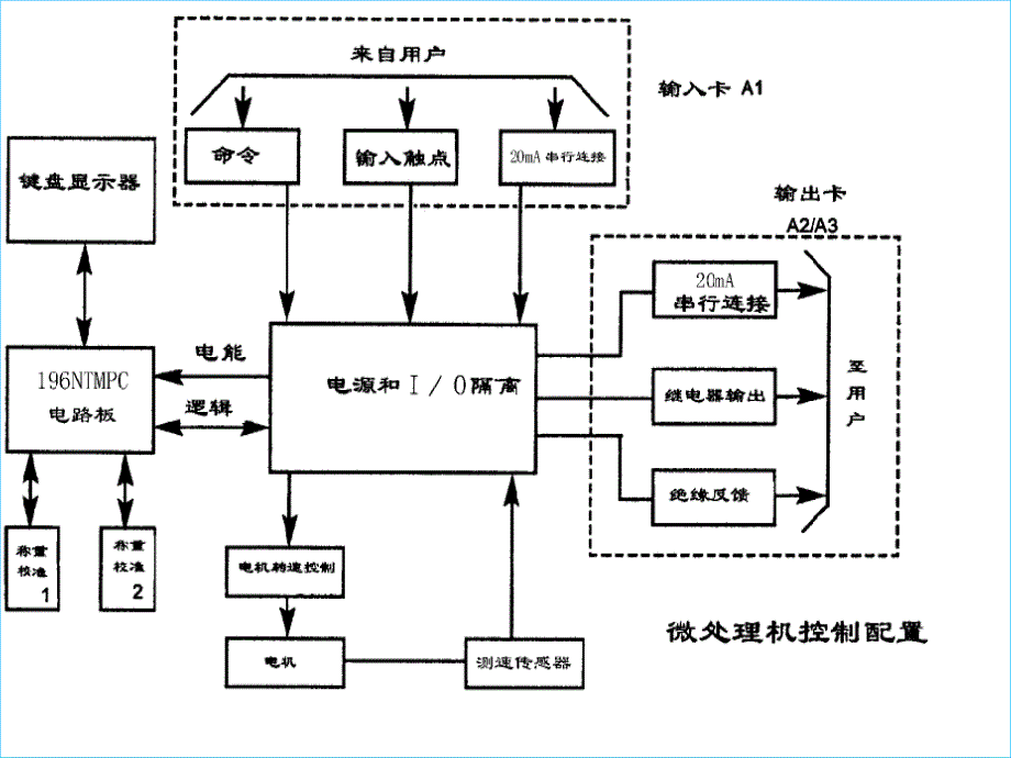 给煤机维护及故障处理PPT_第4页