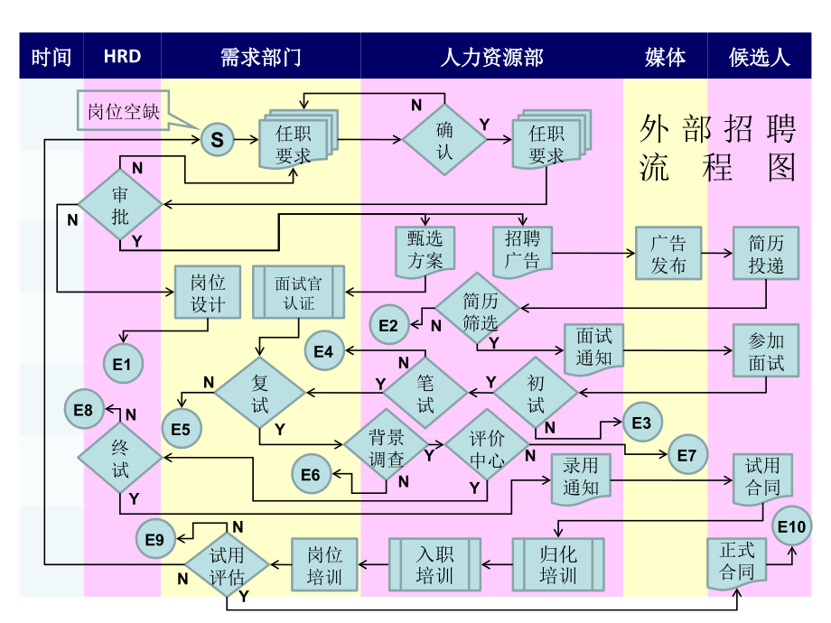 《金牌面试官》培训PPT.--_第3页