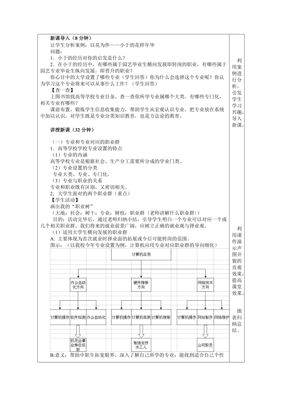 高中生涯规划教案-_第2页