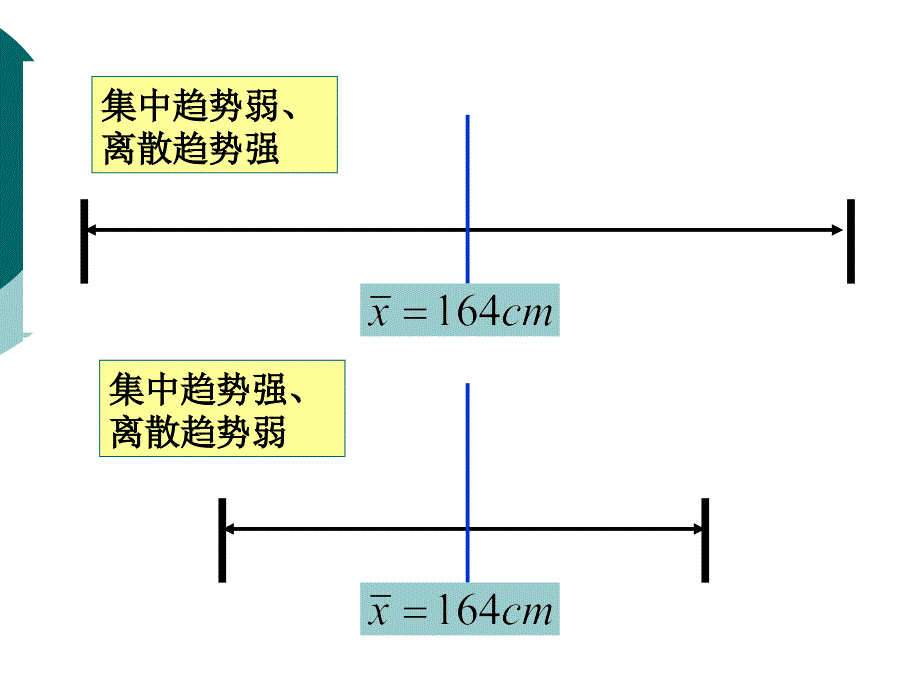 统计资料的综合汇总课件_第3页