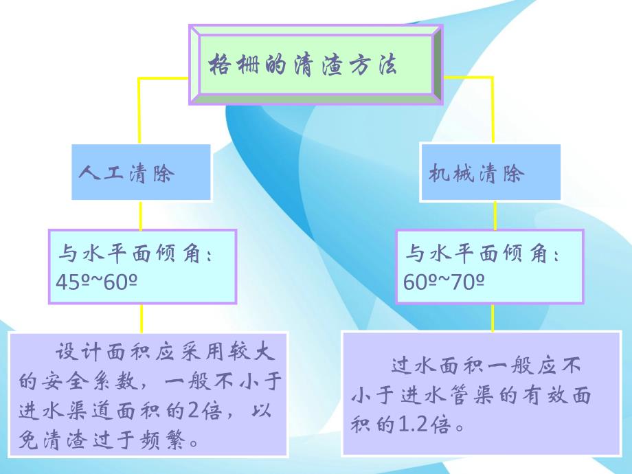 生活污水处理-一级处理_第4页