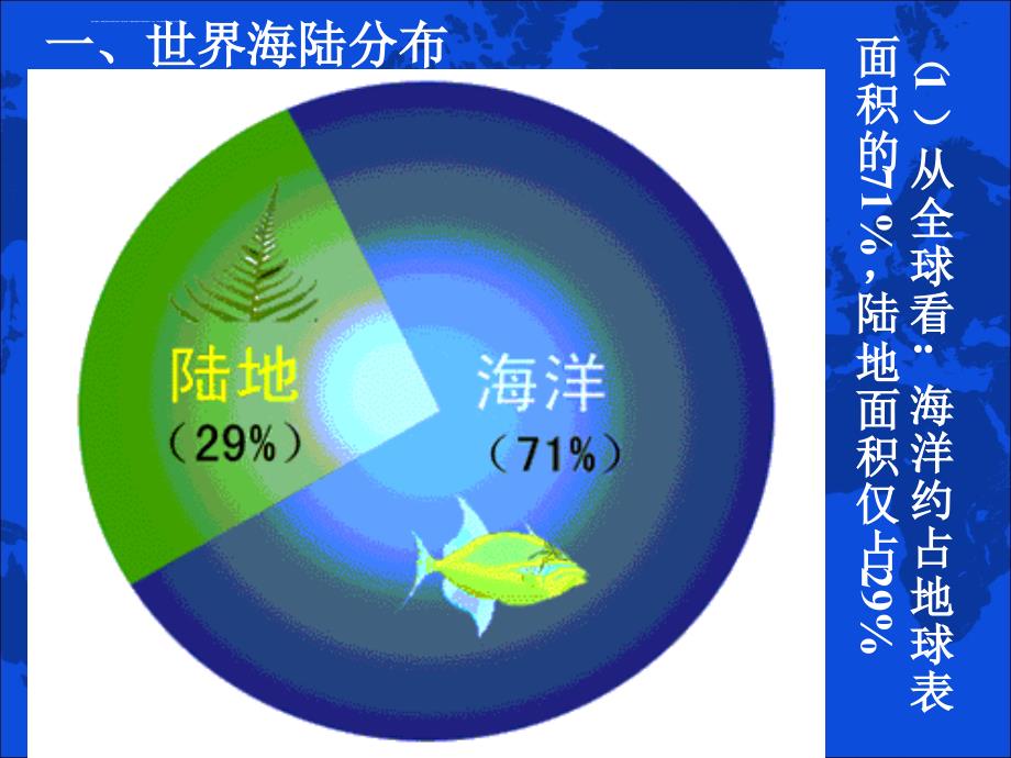 第一编第二单元第一节世界的陆地海洋课件_第3页