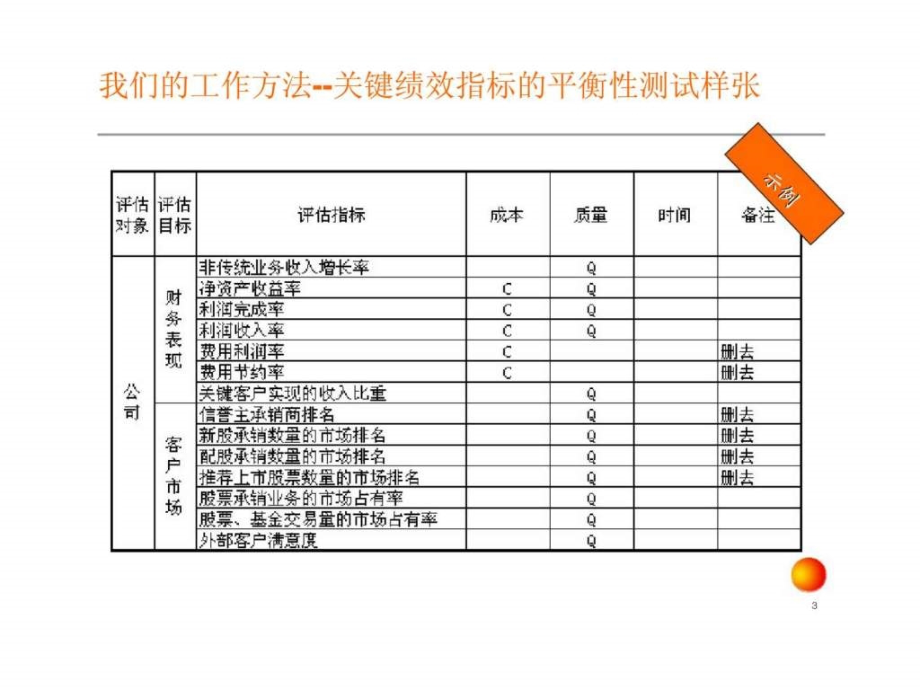 绩效指标体系方法课件_第2页