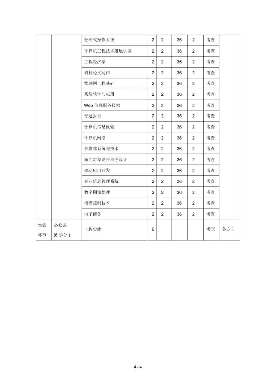 闽南师范大学计算机学院、粒计算重点实验室工程硕士专业学_第5页