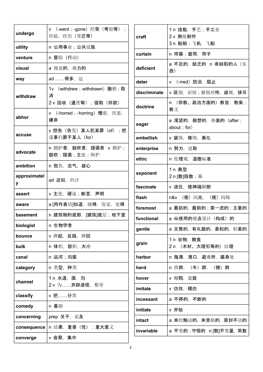 托福核心词汇21天-李笑来(打印版)（9月11日）.pptx_第3页