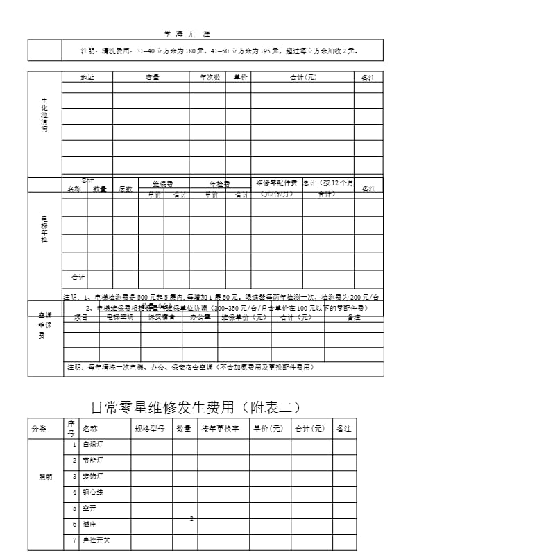 XXXX物业工程年预算表（9月11日）.pptx_第2页