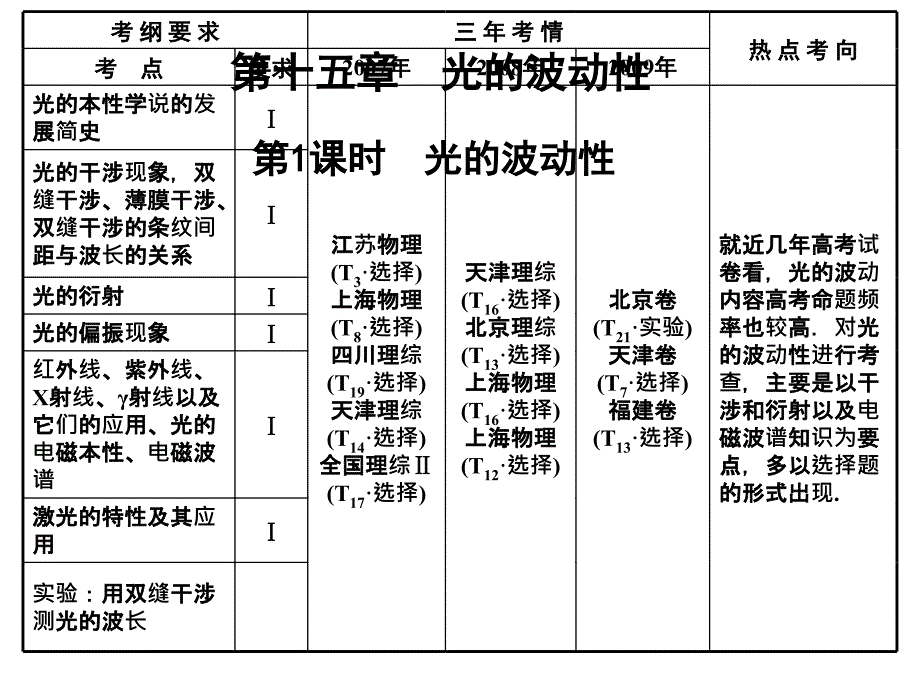 【创新设计】高考物理一轮复习 第1课时 光的波动性课件 人教大纲版_第1页