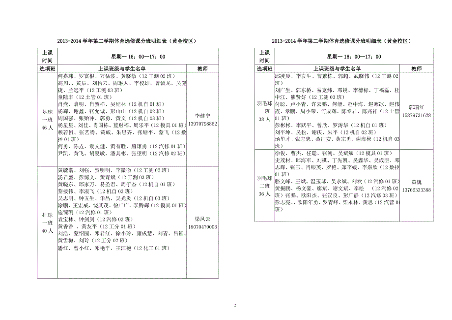 2013-2014学年第二学期选修课明细表 (1).doc_第2页