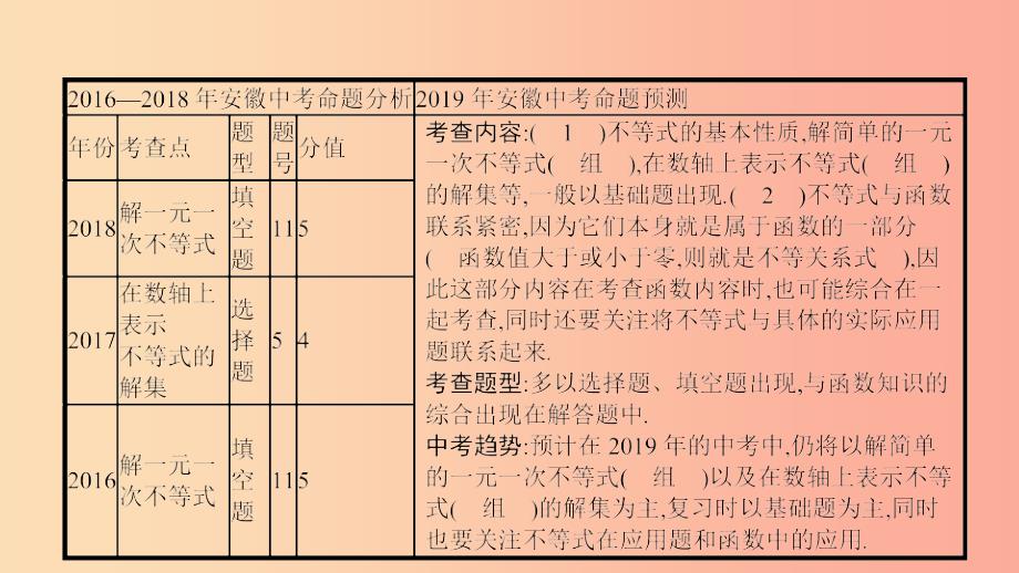 安徽省201X年中考数学一轮复习第一讲数与代数第二章方程组与不等式组2.2一元一次不等式组课件_第3页