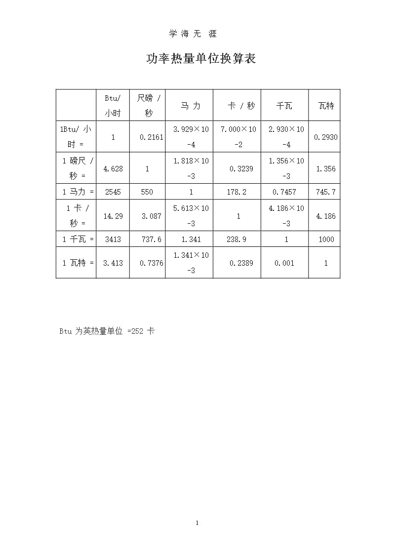 功率热量单位换算表（9月11日）.ppt_第1页