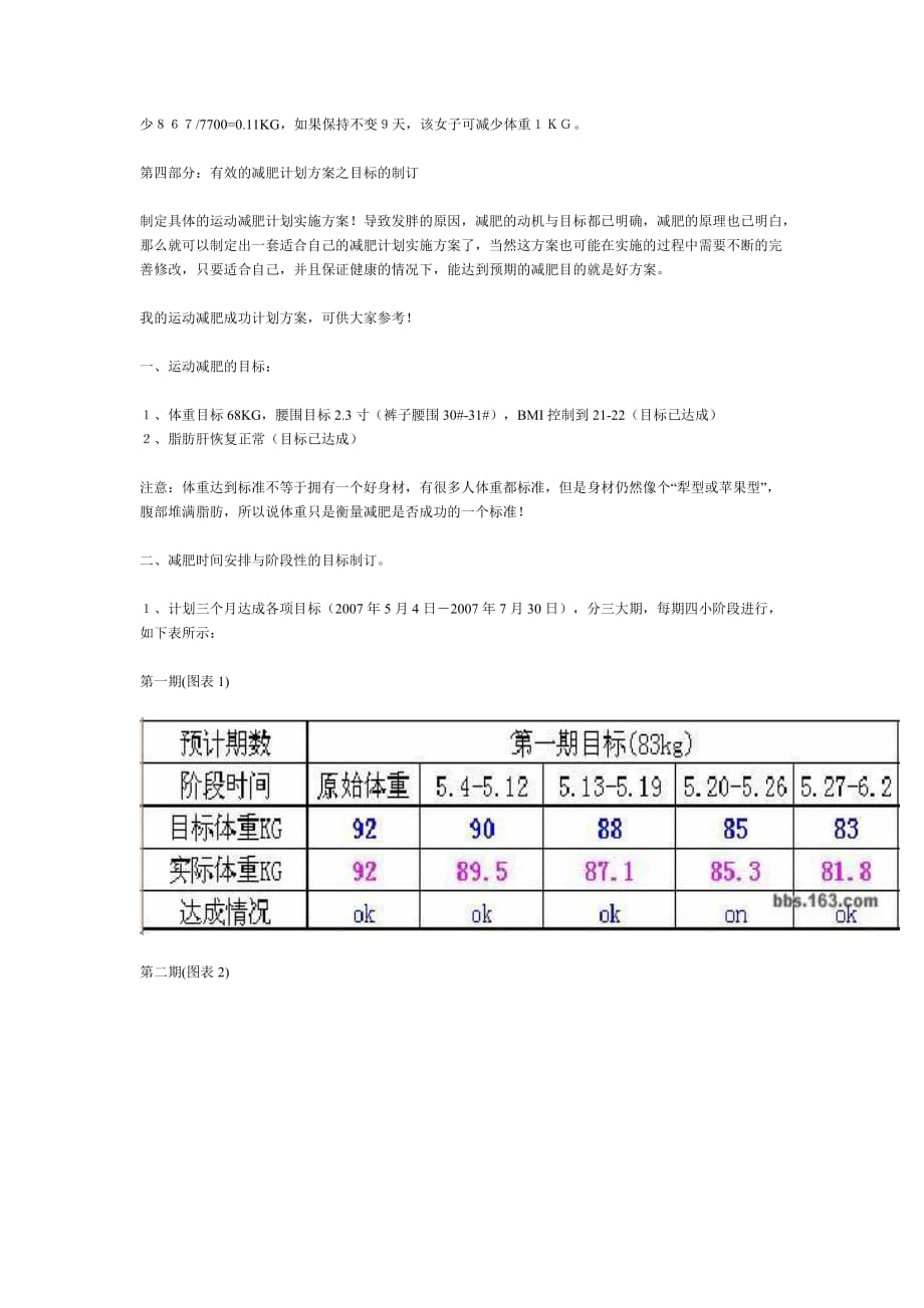 72天减掉了53斤!一个28岁男人运动减肥成功记.doc_第4页