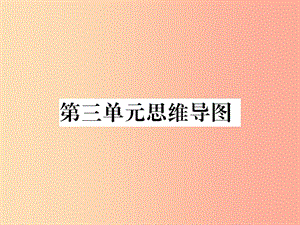 201X秋七年级道德与法治上册 第三单元 师长情谊思维导图课件 新人教版