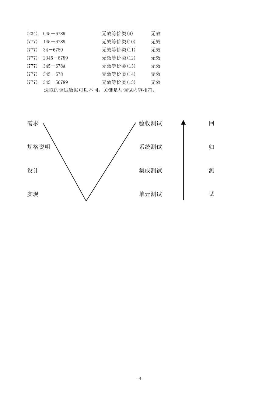 《软件测试技术》期末复习题(5套)+参考答案.doc_第5页