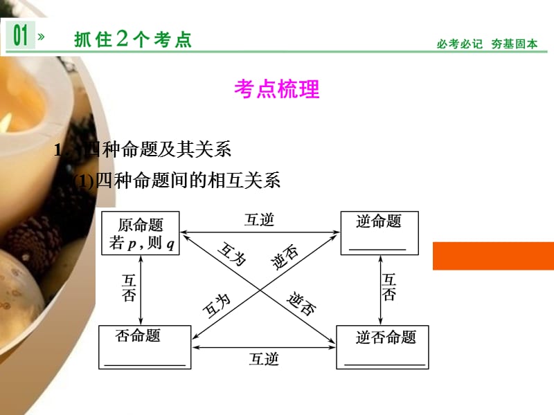 【创新设计】高考数学一轮总复习 第一篇 第2讲 命题及其关系、充分条件与必要条件课件 理 湘教版_第2页