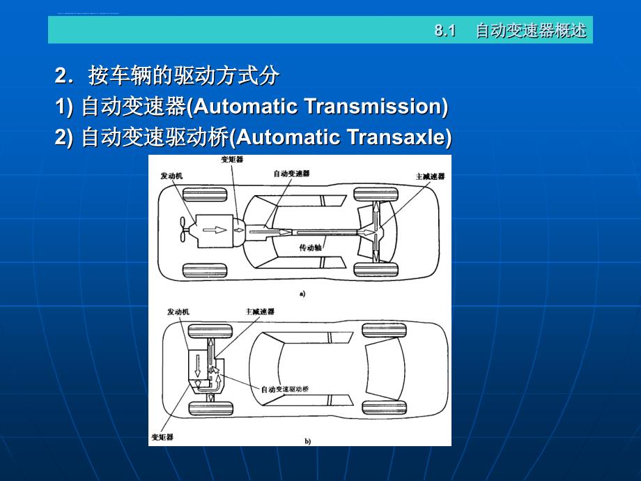 第十六章 液力变矩器及自动变速器基本组成课件_第4页