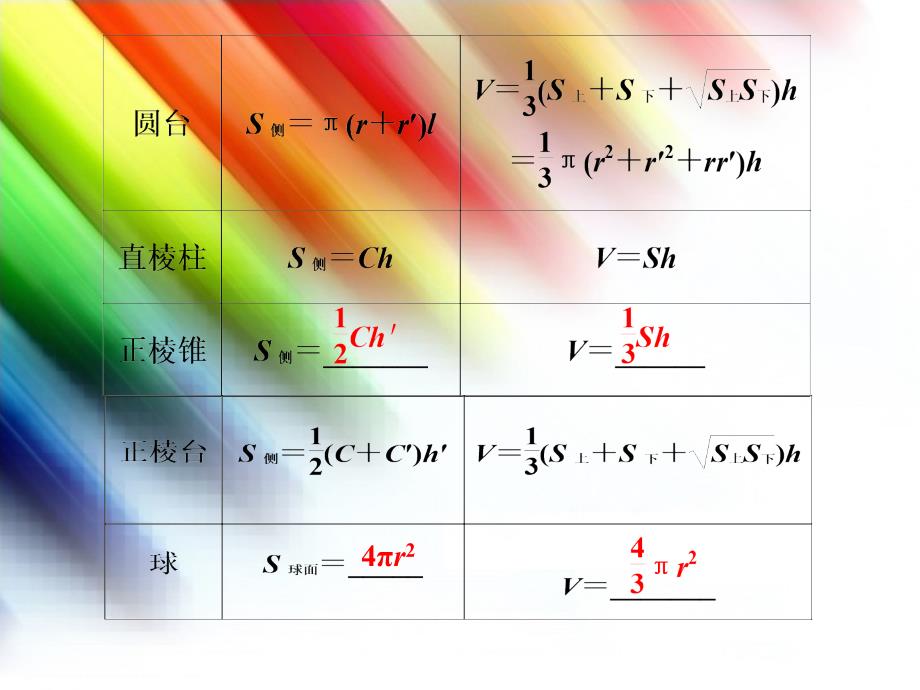 【创新设计】高考数学一轮总复习 第八篇 第2讲 面积与体积公式课件 理 湘教版_第3页
