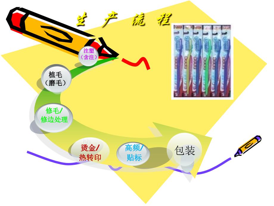 牙刷标准全套PPT_第4页