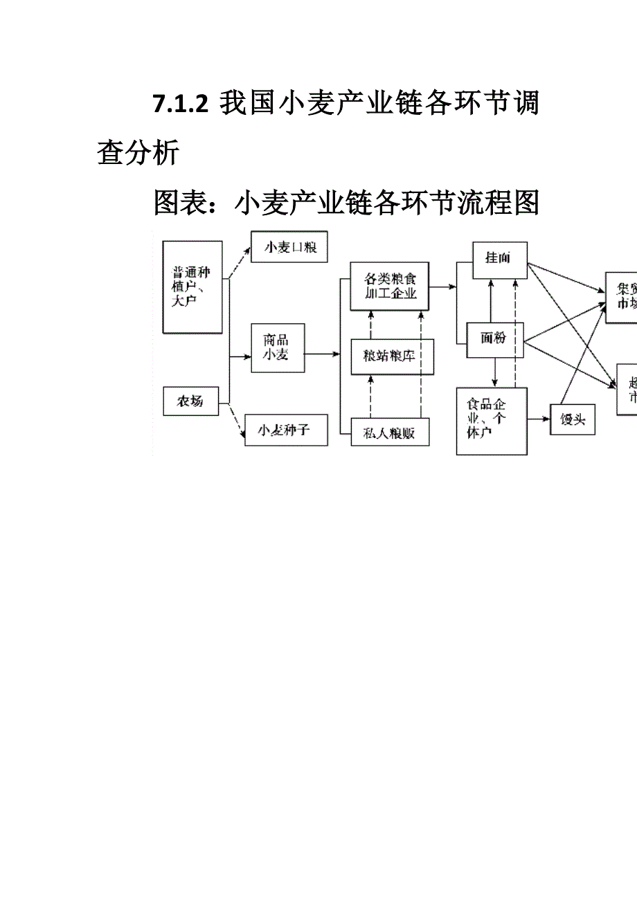 7.1 小麦行业发展概况.doc_第3页