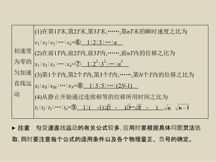 2016届高三物理大一轮复习第1章第2讲《匀变速直线运动的规律》(人教版)课件_第3页