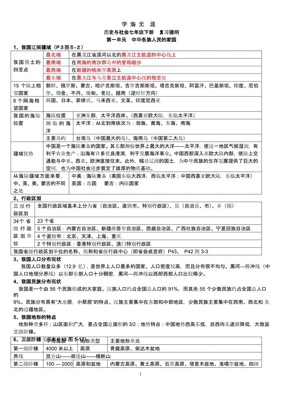 七年级下册历史与社会复习提纲（9月11日）.pptx_第1页