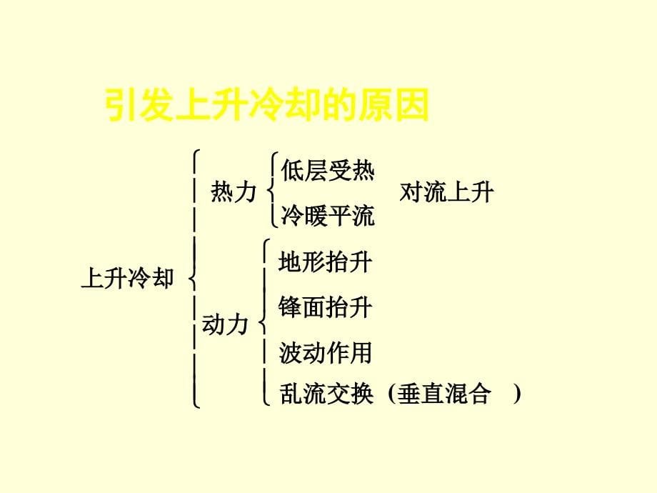 云的分类及特征PPT_第5页