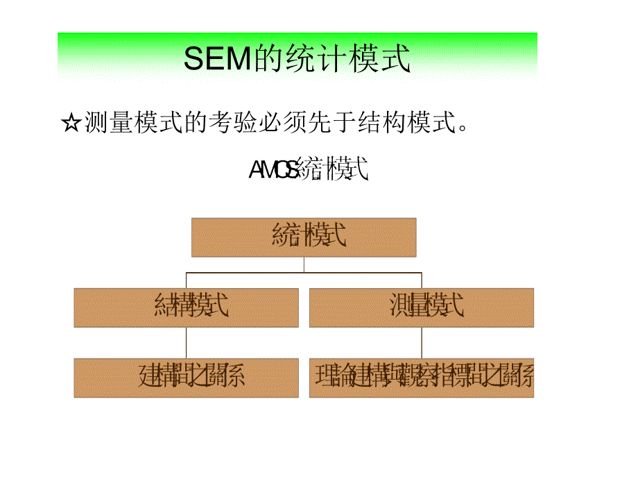 软件使用与举例PPt讲义课件_第3页