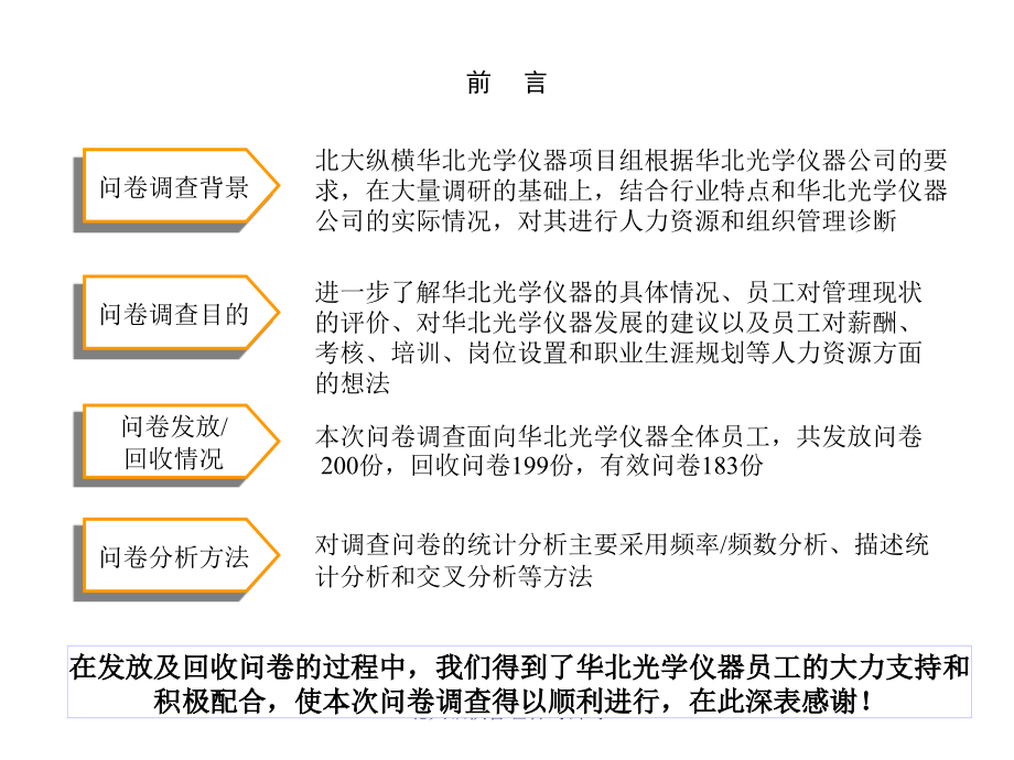 调查问卷分析报告 ._第2页