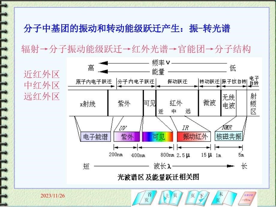 红外光谱分析第1节 红外基本原理课件_第5页