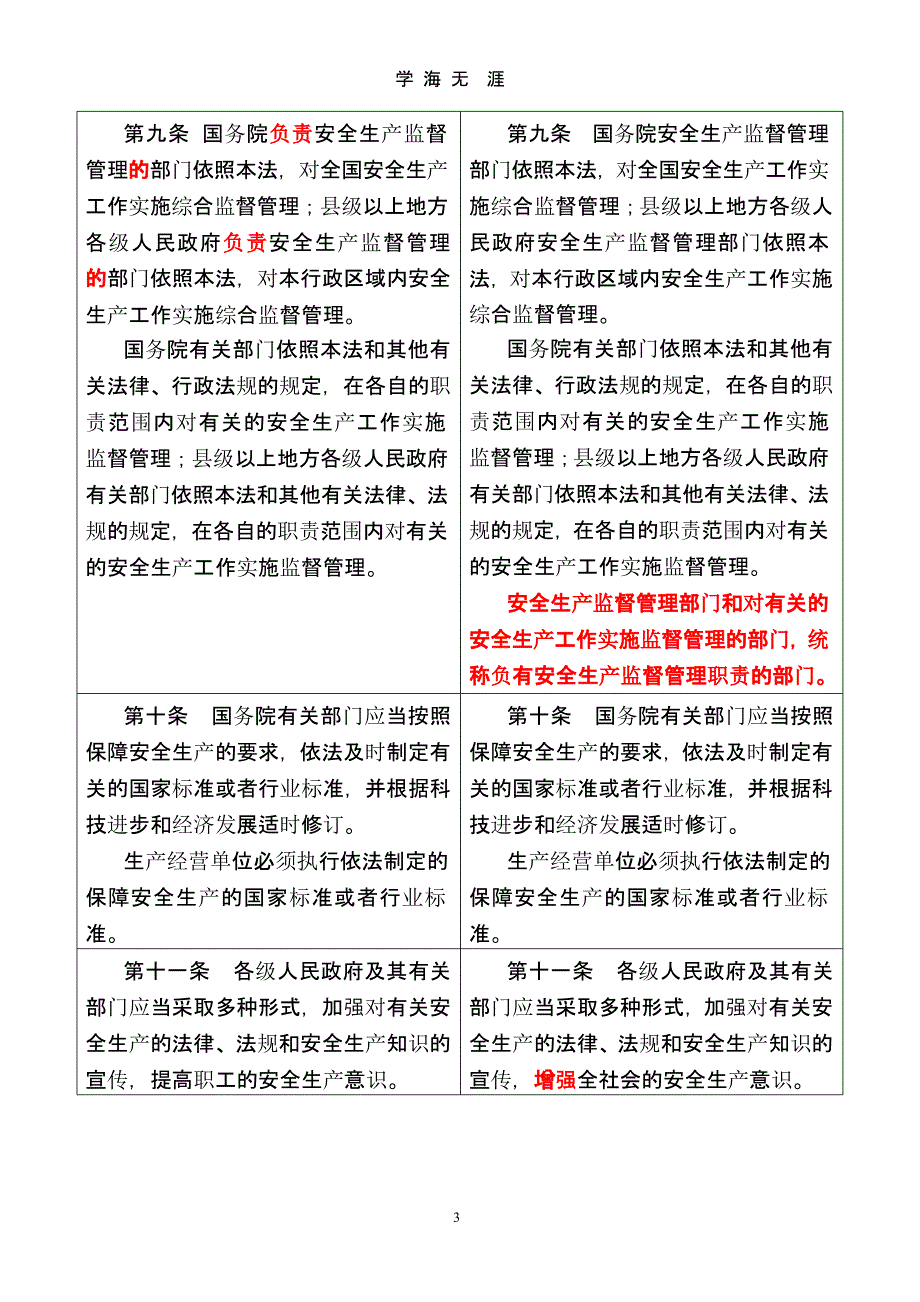 2002版、2014版《中华人民共和国安全生产法》对照表（9月11日）.pptx_第3页