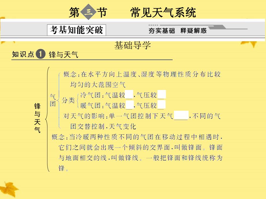 【创新设计】高考地理一轮复习 1.2.3第三节 常见天气系统课件 新人教版_第1页