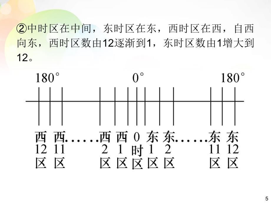 【高考四元聚焦】高三地理一轮复习 第1部分 第2单元 第4课 地球自转的地理意义课件_第5页