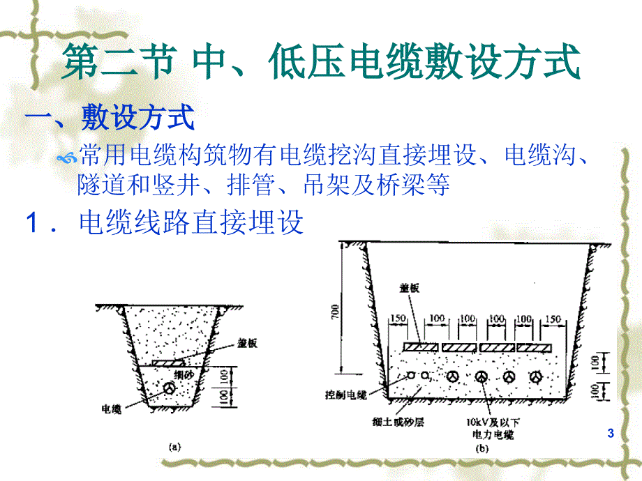 中低压电力电缆敷设方式及要求课件_第3页