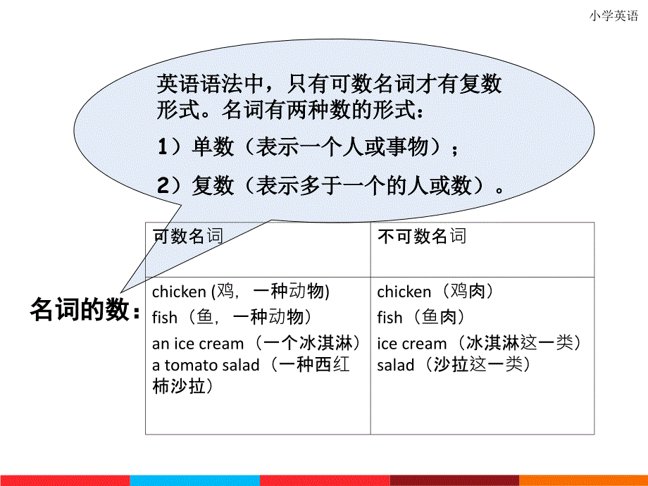 小升初英语语法总结-PPT-讲解与练习-_第4页