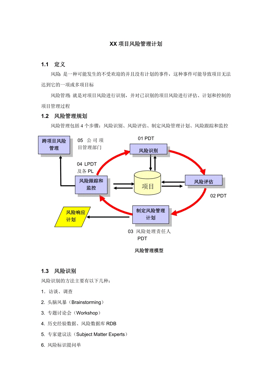 XX项目风险管理计划-（最新版）_第1页