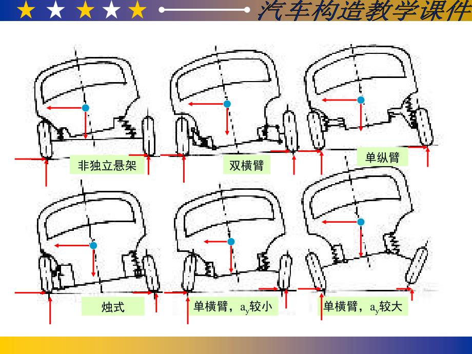 第22章 悬架-_第3页