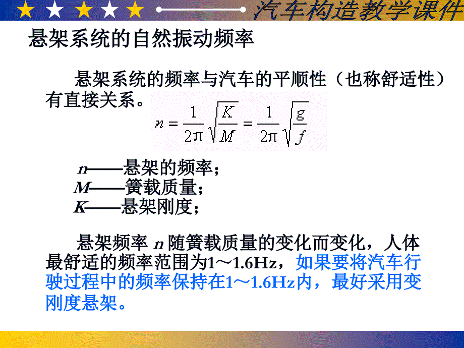 第22章 悬架-_第4页