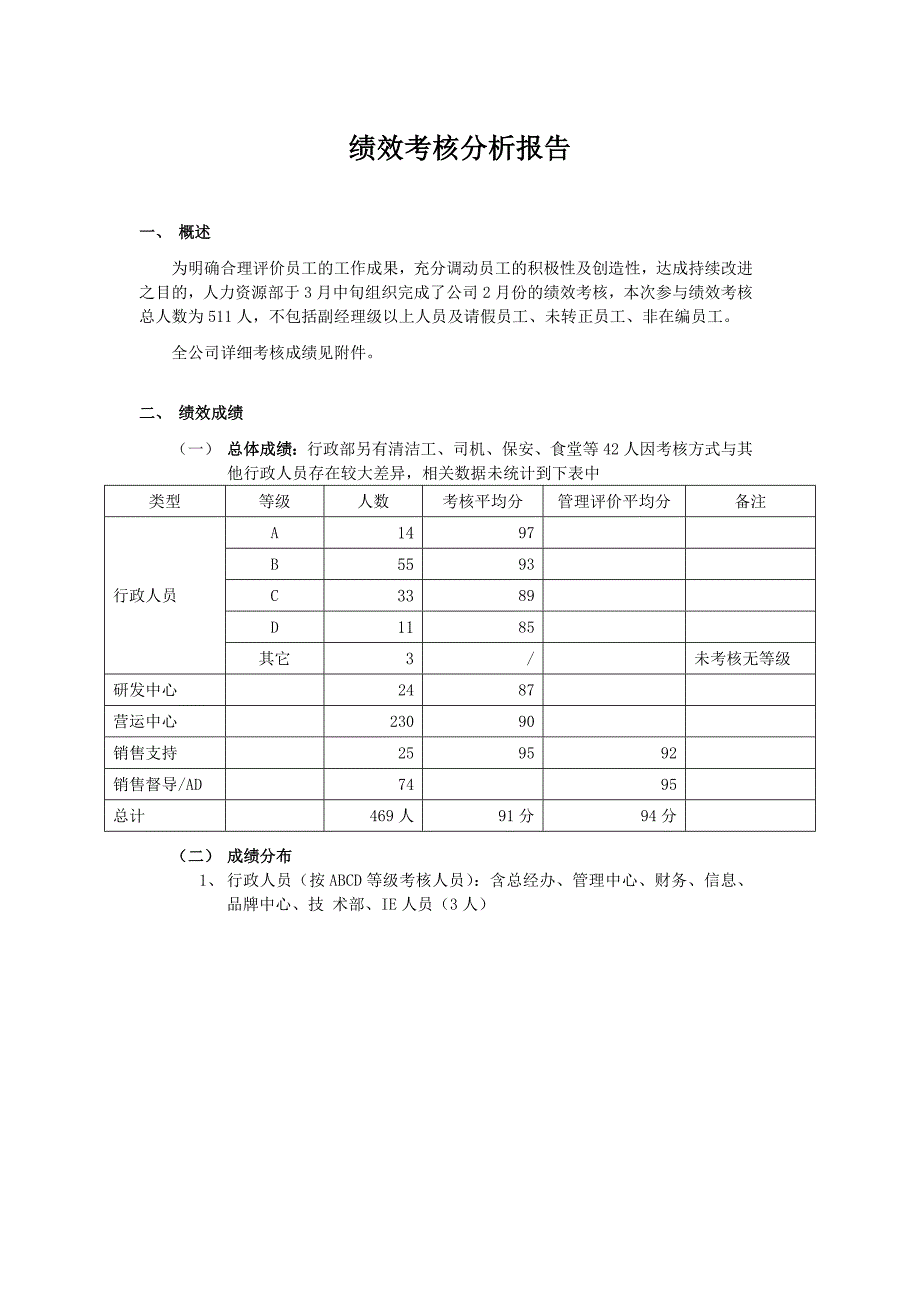 绩效考核分析报告及绩效管理工作总结-_第1页