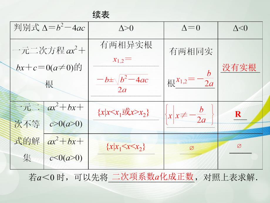 【南方新课堂】高考数学一轮总复习 （基础轻过关 考点巧突破）第五章 第2讲 一元二次不等式及其解法课件 理 新人教版_第3页