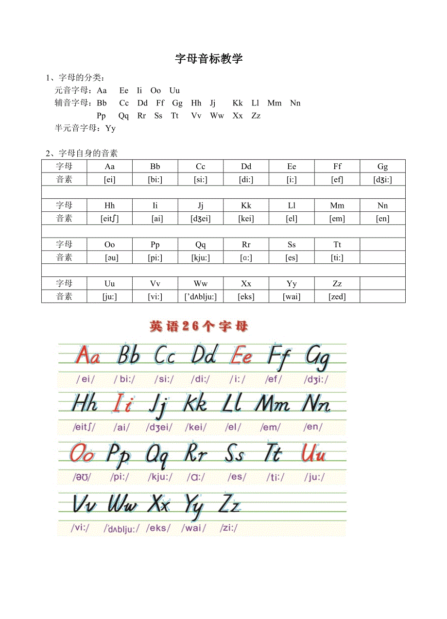 字母音标教学(详细版)-_第1页