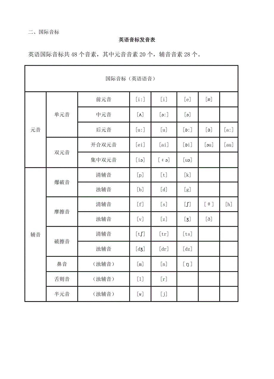 字母音标教学(详细版)-_第2页