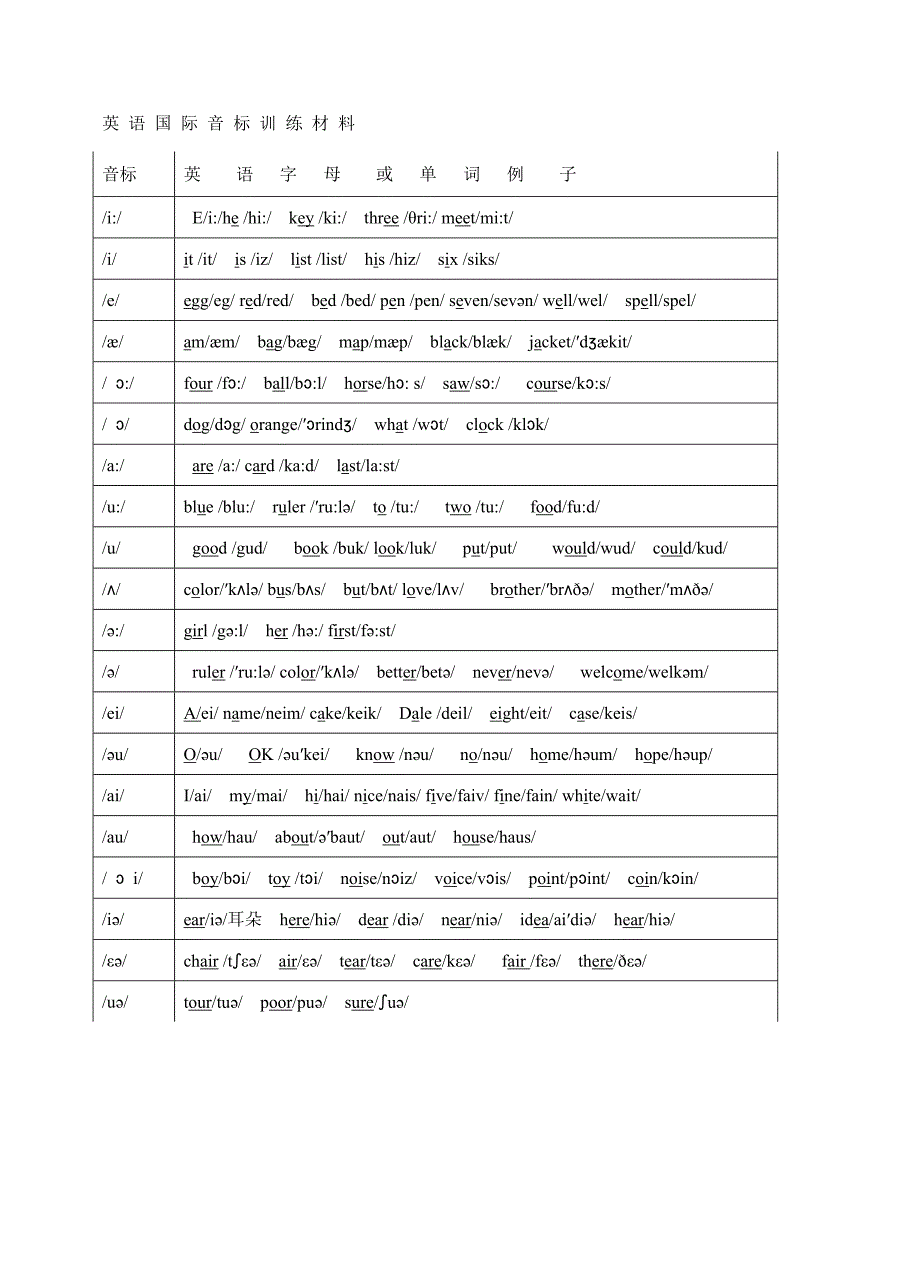 字母音标教学(详细版)-_第3页