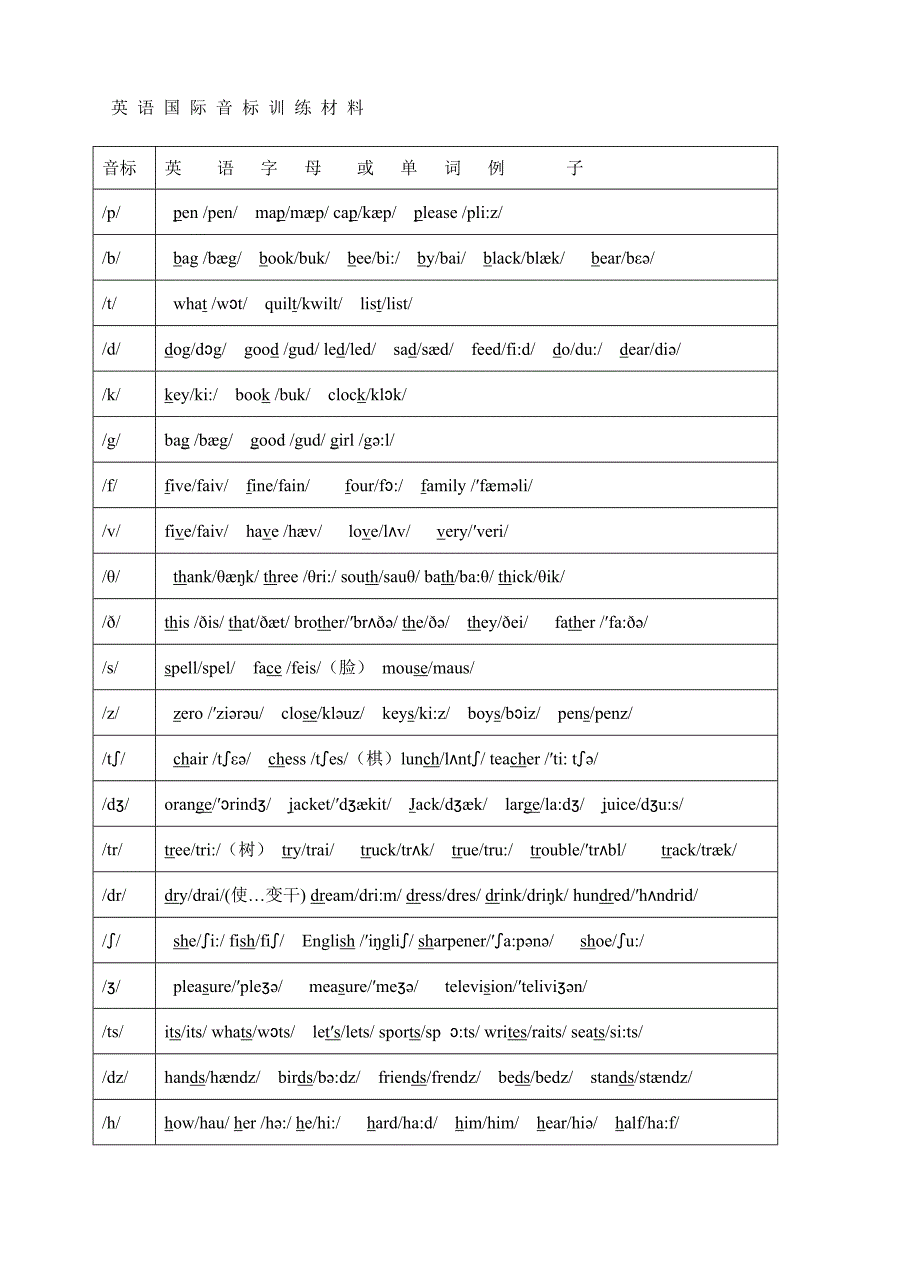 字母音标教学(详细版)-_第4页
