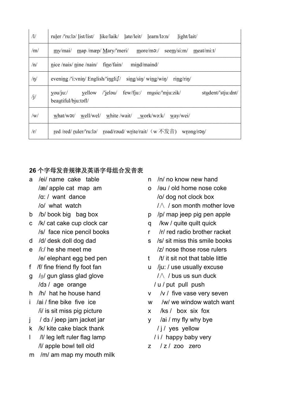 字母音标教学(详细版)-_第5页