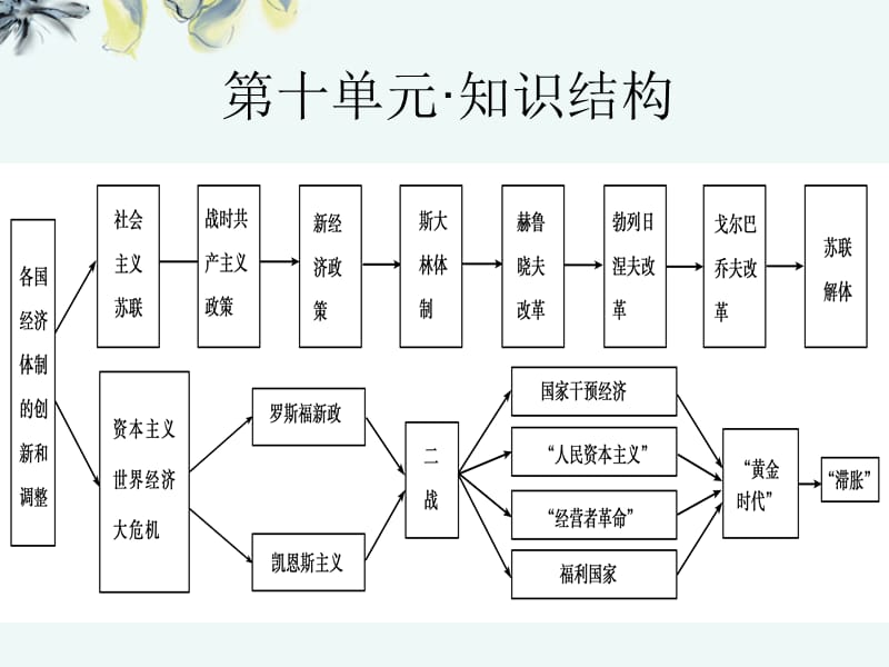 高考历史 10.2大萧条与罗斯福新政知识研读课件 岳麓版_第2页