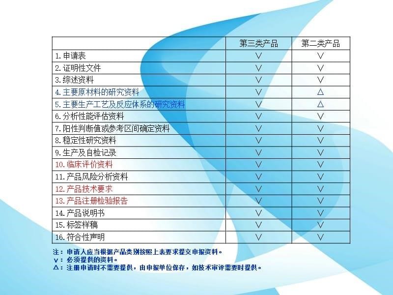 体外诊断试剂注册申报资料要求(张谦)_第5页