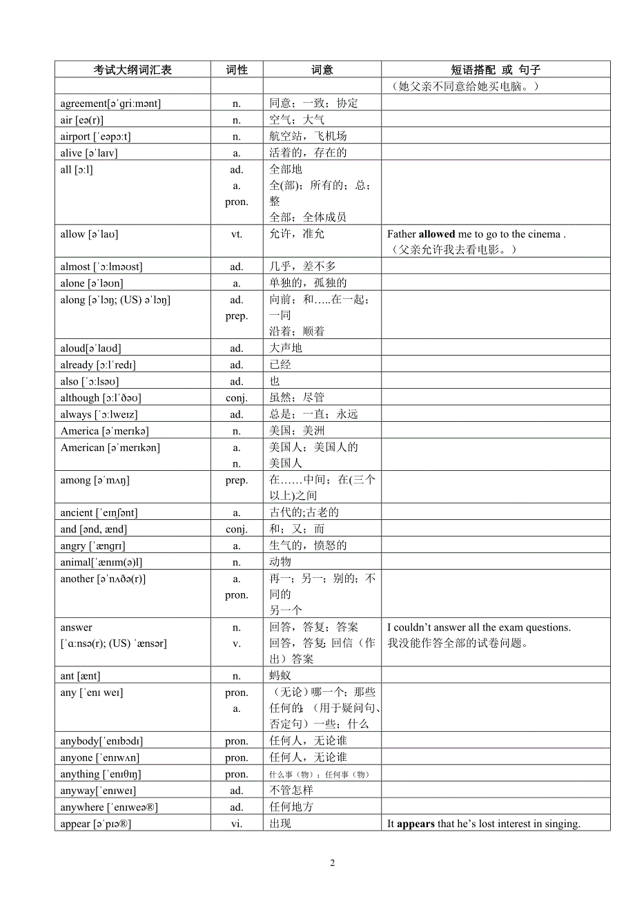 2018年超完整版中考英语1600词汇对照表-(带音标)-_第2页