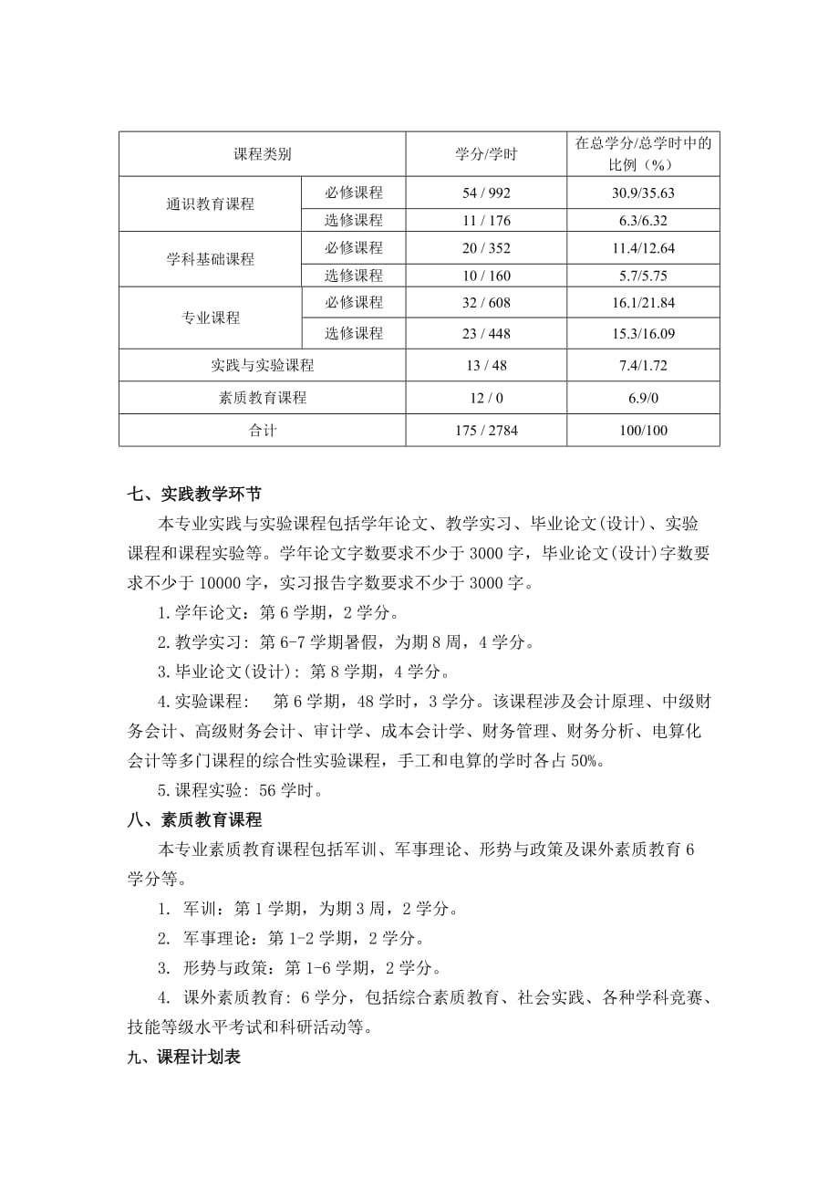 会计学专业(ACCA班)本科人才培养方案(20090914).doc_第3页